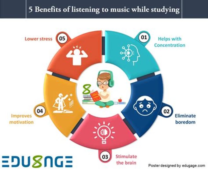 What are the benefits of listening to rap music?