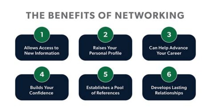 What are the benefits of networking when searching for a job?