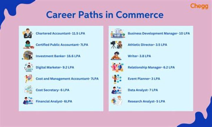 What are the career options in arts with maths?