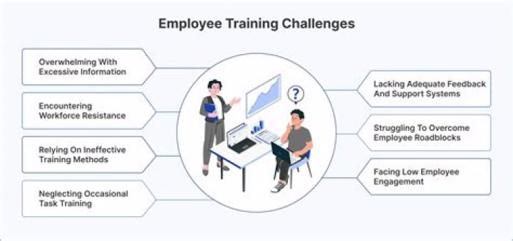 What are the challenges in a call center?