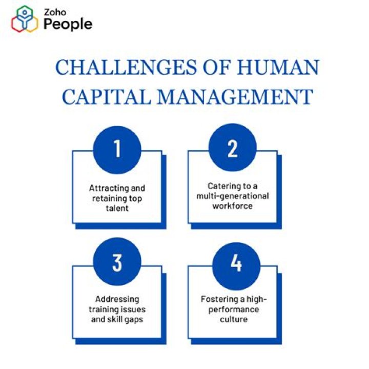 What are the challenges of human capital management?