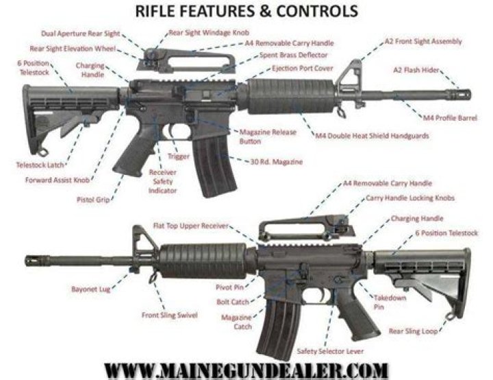 What are the characteristics of a carbine rifle?