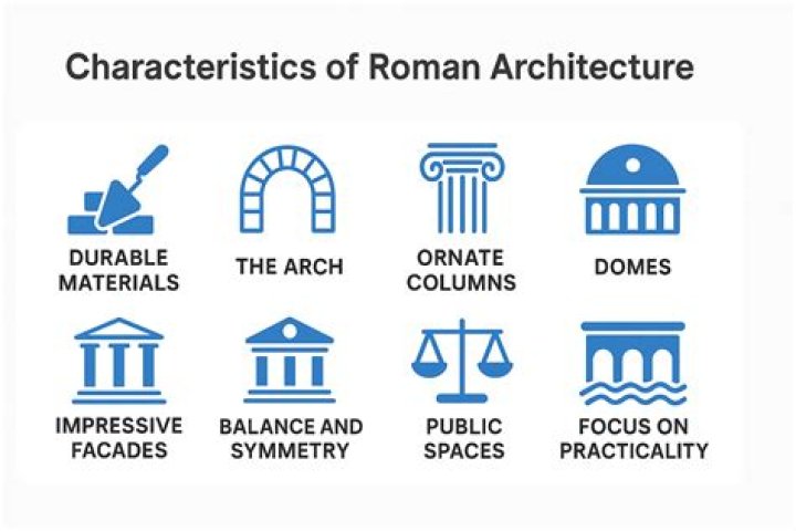What are the characteristics of architecture?