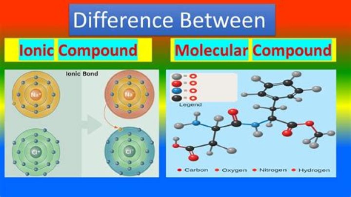 What are the characteristics of molecular compound?
