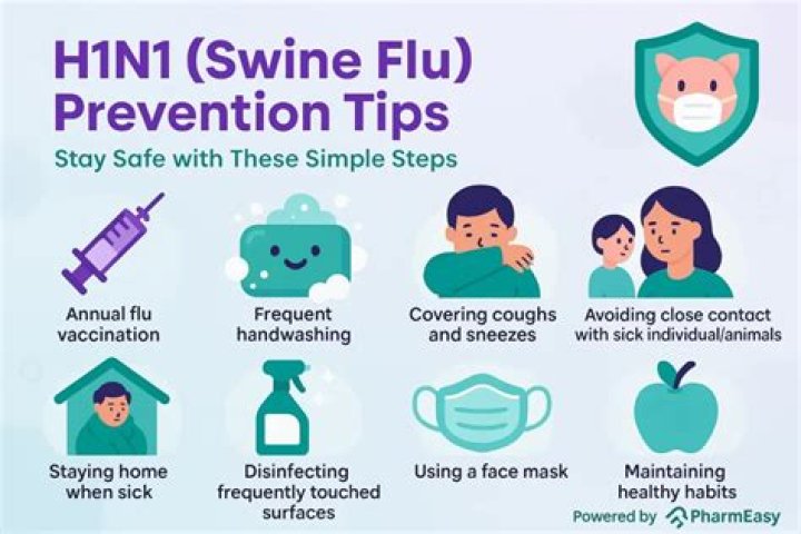 What are the classic symptoms of H1N1?