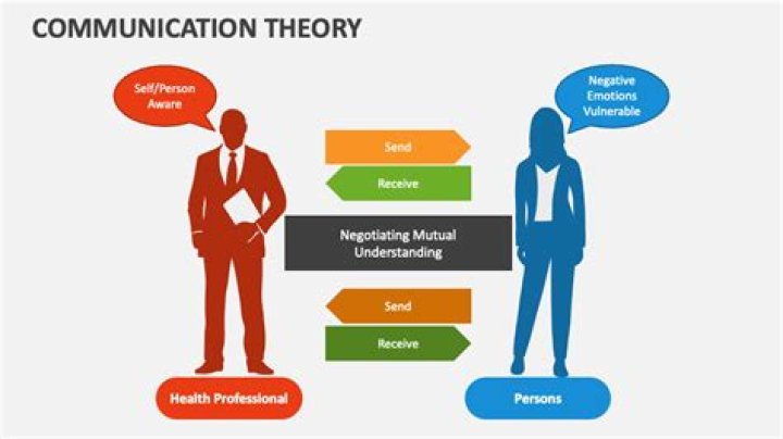 What are the communication theories?