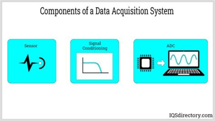 What are the components of security systems?