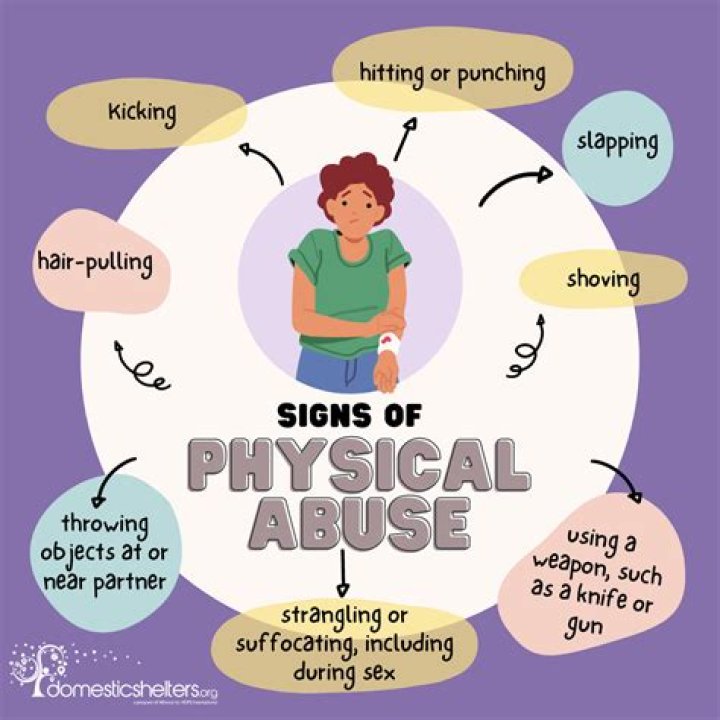 What are the consequences of physical abuse?