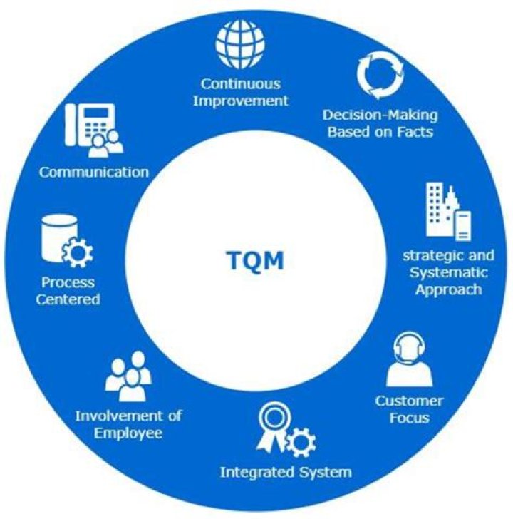 What are the contribution of this guru to TQM?
