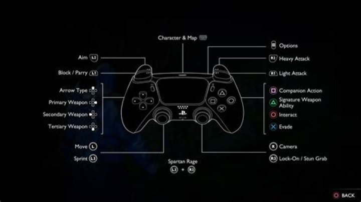 What are the controls for Battlefront 2 PS4?