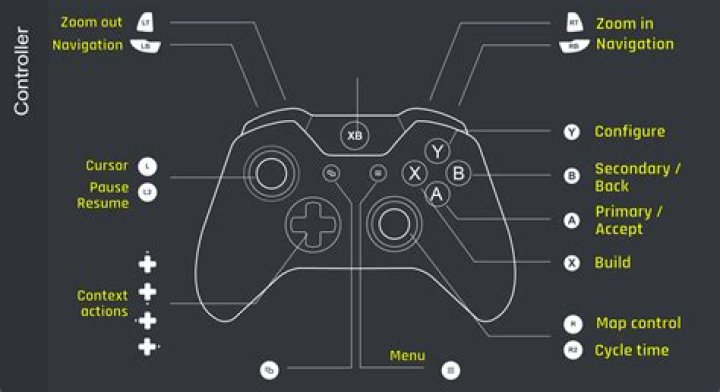 What are the controls for Sonic Colors?