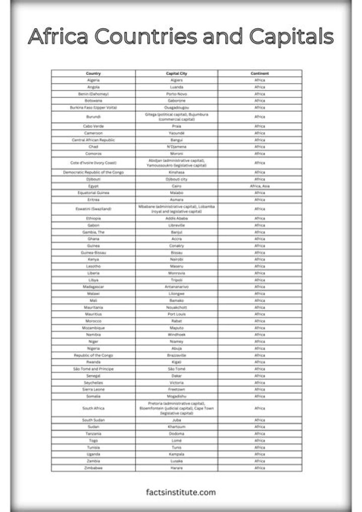 What are the countries and their capitals of Africa?