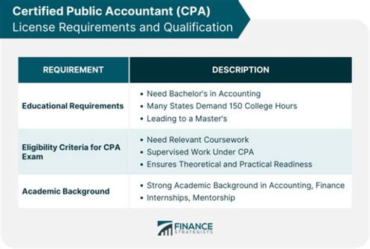 What are the CPA requirements in NC?