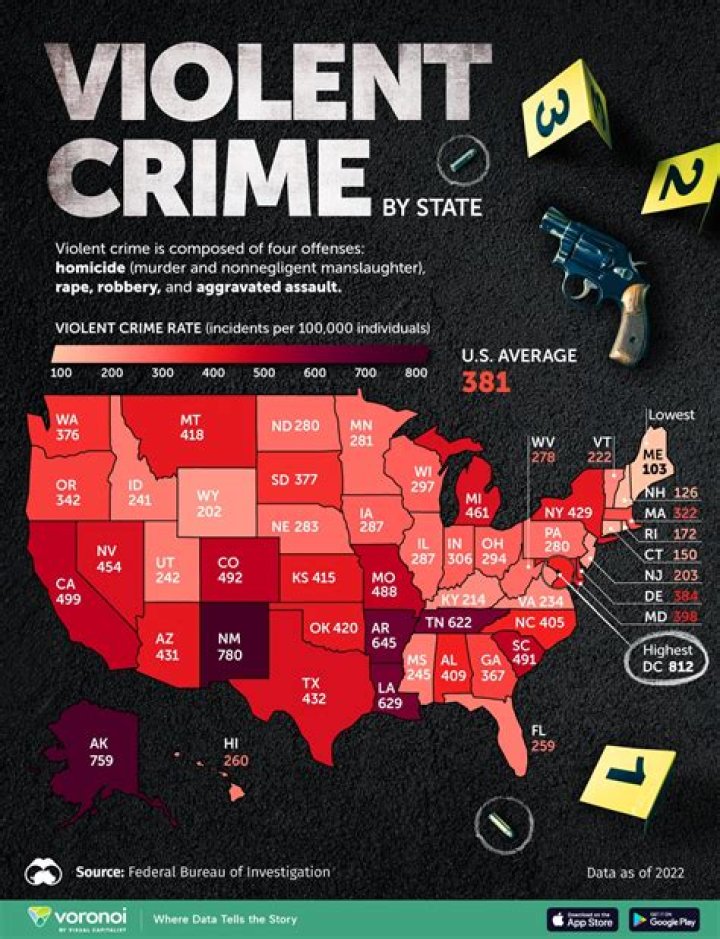 What are the crime rates in Ukraine?