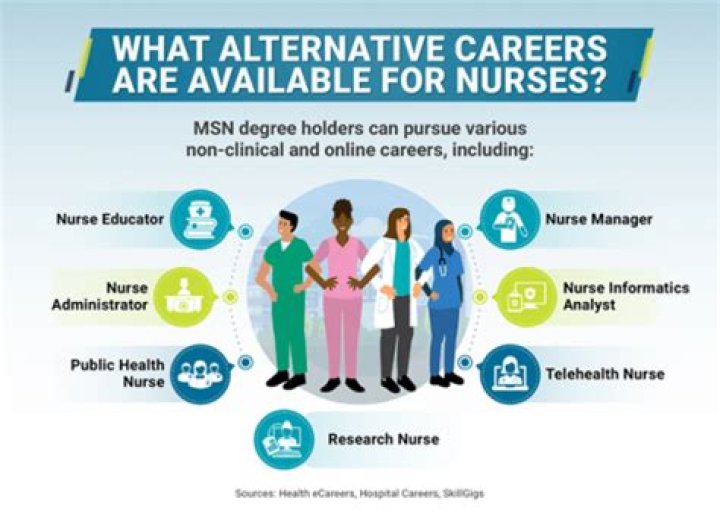 What are the current opportunities within nursing?