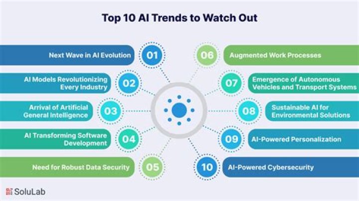 What are the current trends in programming?