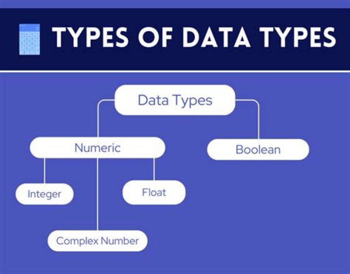 What are the data types in Pascal?