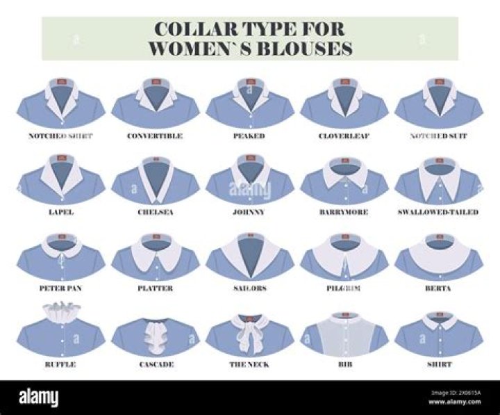 What are the different types of collar?
