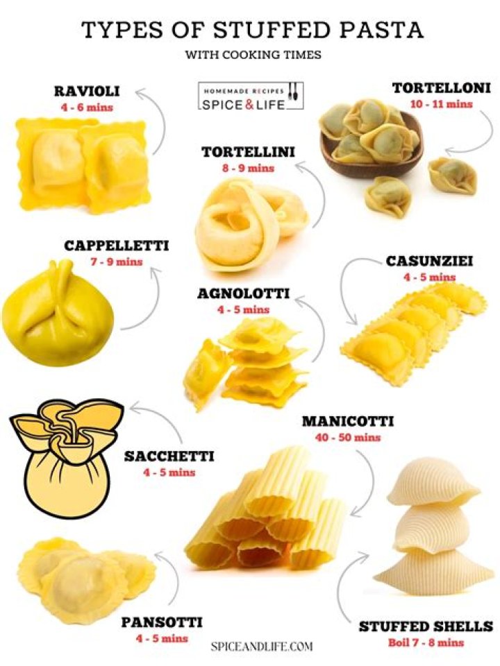 What are the different types of filled pasta?
