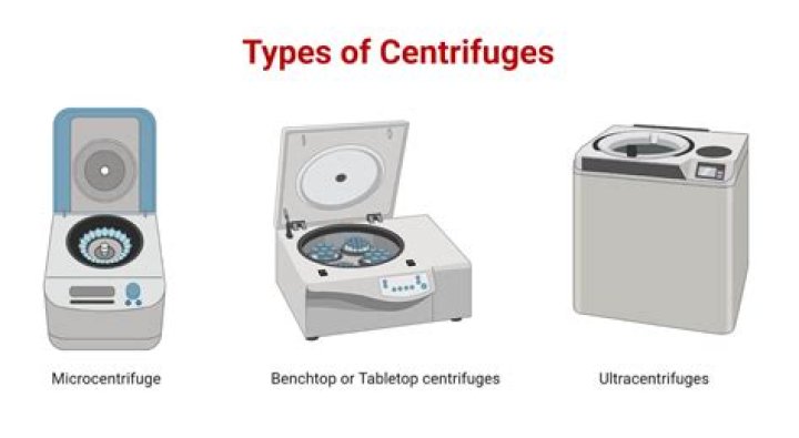 What are the different types of industrial centrifuges?