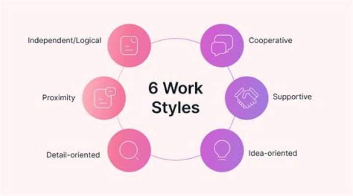 What are the different types of job in sales?