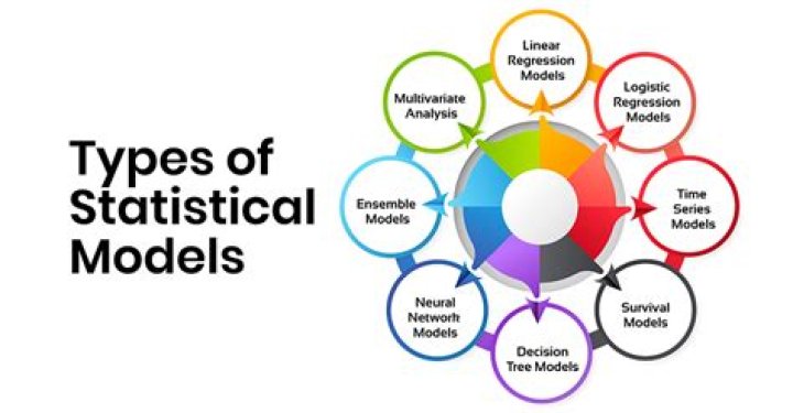 What are the different types of mathematical models?