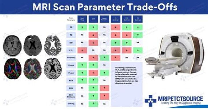 What are the different types of MRI scans?
