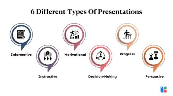 What are the different types of presentation styles?