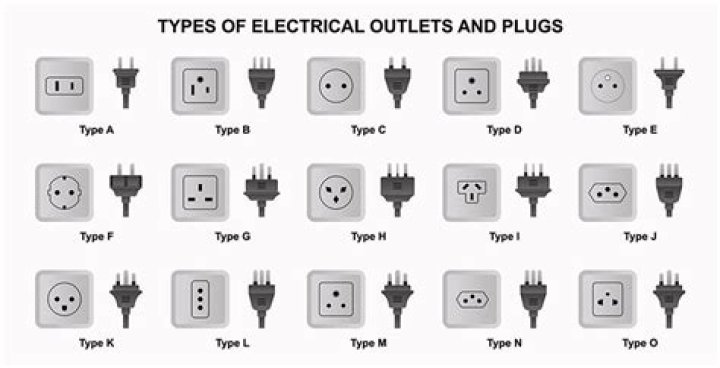 What are the different types of receptacles?