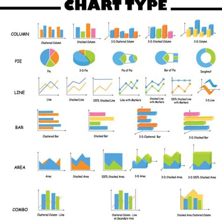 What are the different types of reporting?