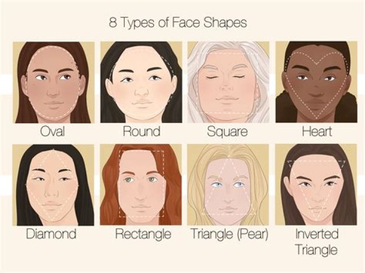 What are the different types of shadowing?