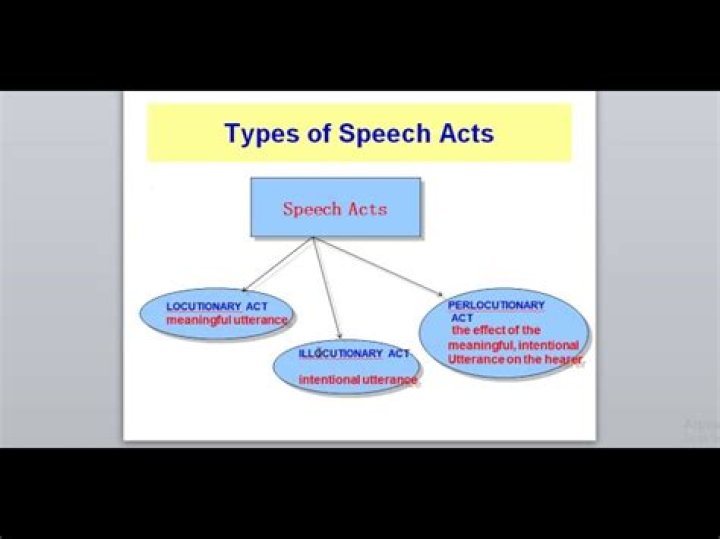 What are the different types of speech acts?