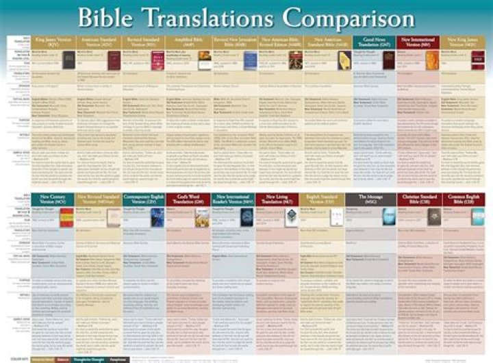 What are the different versions of Bibles?