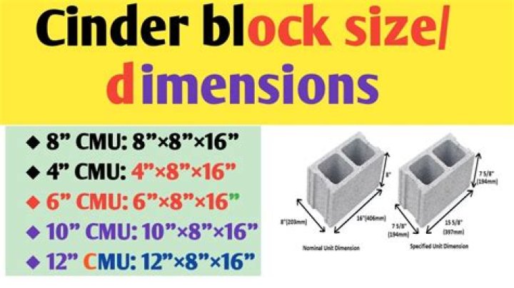 What are the dimensions of a standard 4 inch concrete block?