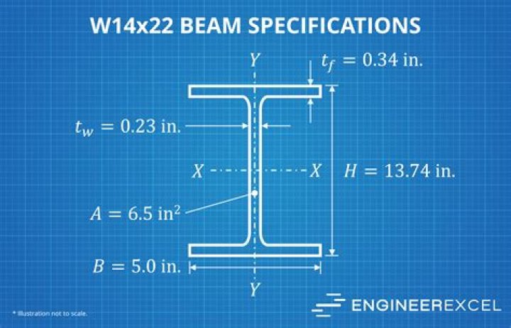 What are the dimensions of a W14x22?