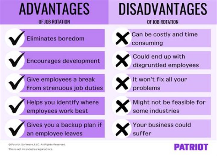 What are the disadvantages of employee retention?