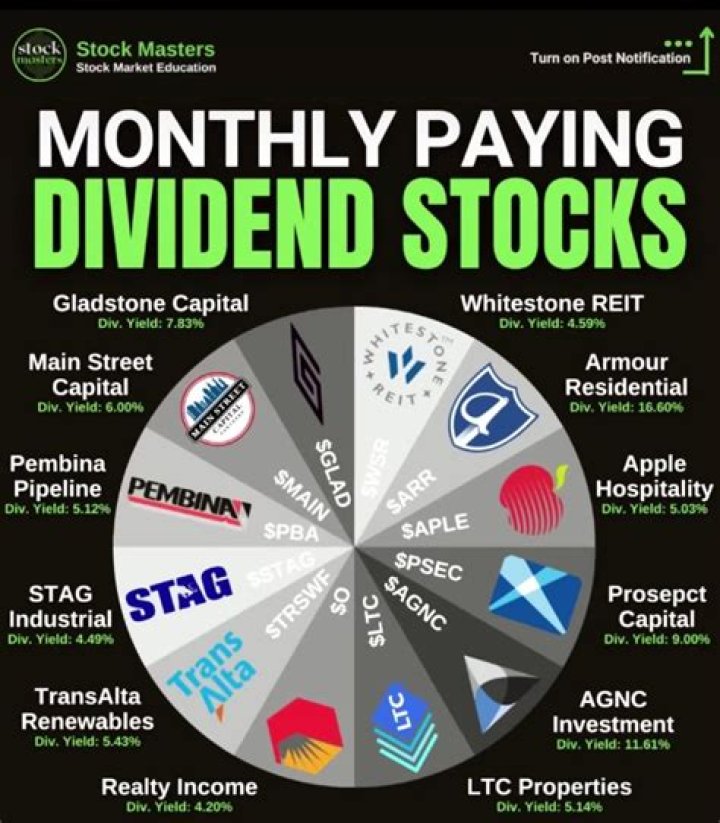 What are the Dividend Aristocrats for 2021?