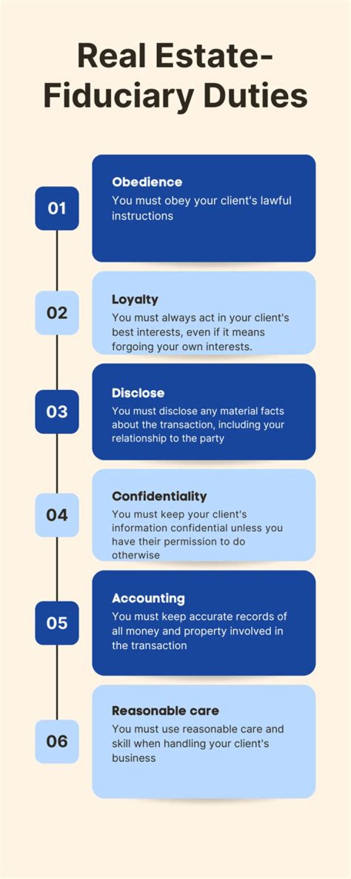 What are the duties of a car salesman?