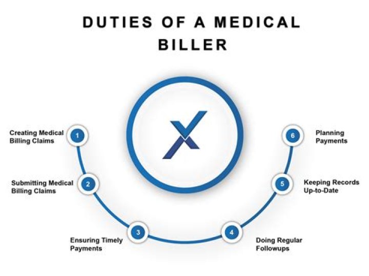 What are the duties of a medical biller?