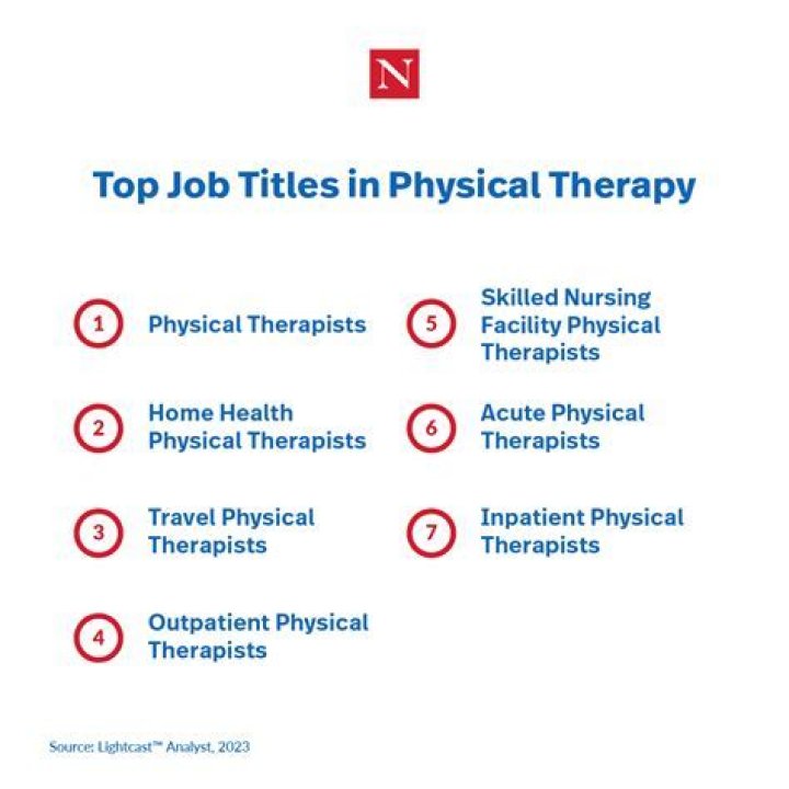What are the duties of a physical therapist?