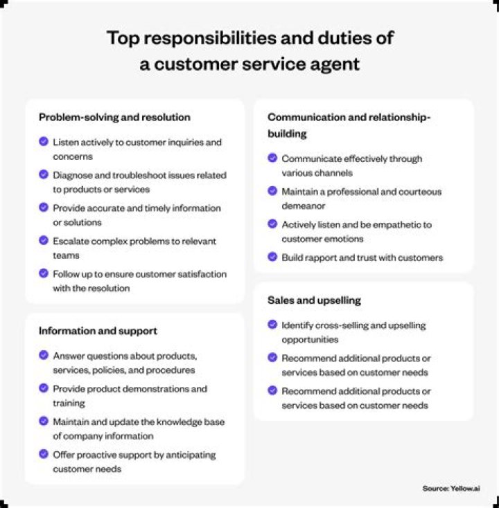What are the duties of a sales lead?