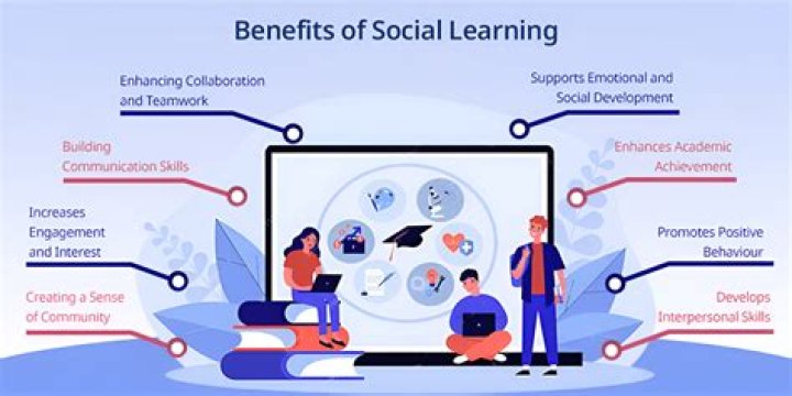 What are the economic and social benefits of education?