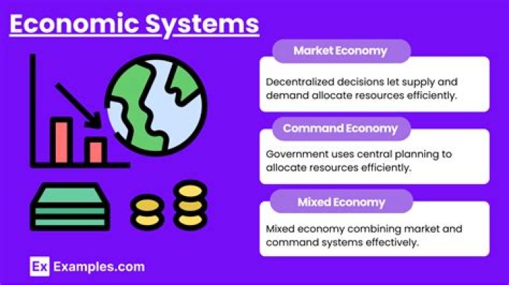 What are the economic systems of the world?