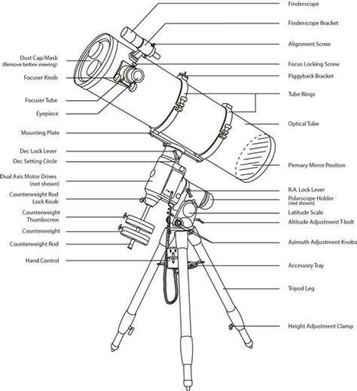 What are the essential parts of a simple telescope?