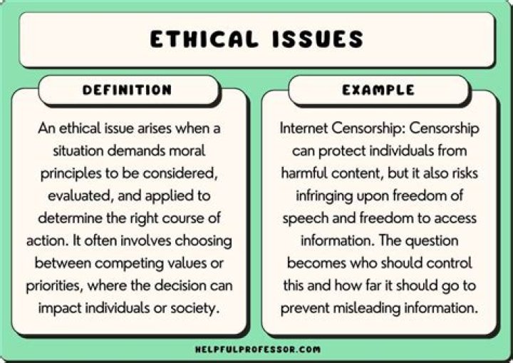 What are the ethical issues in social research?
