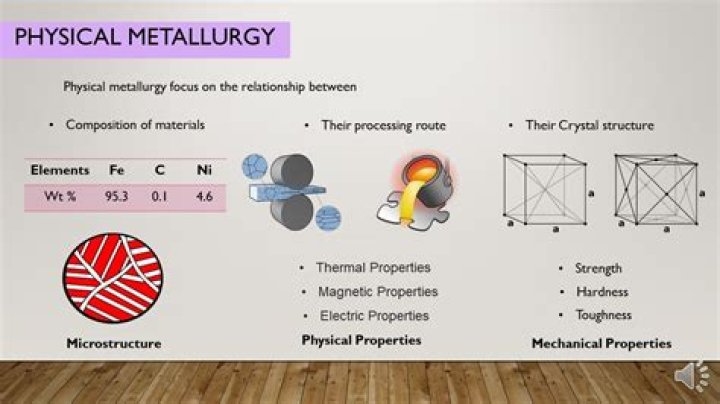 What are the example of physical metallurgy?