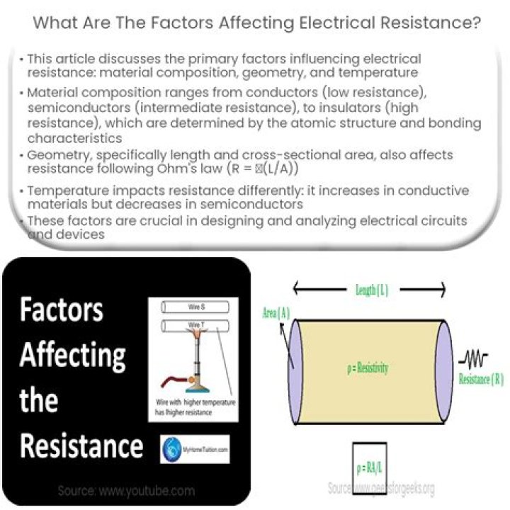 What are the factors affecting electromotive force?