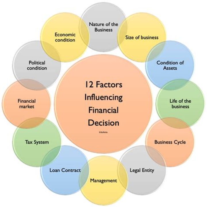 What are the factors that influence your salary?