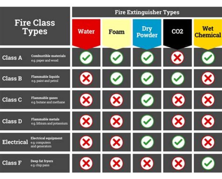 What are the fire support tasks?