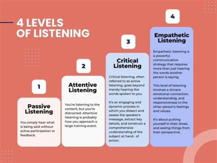 What are the five effective listening skills?